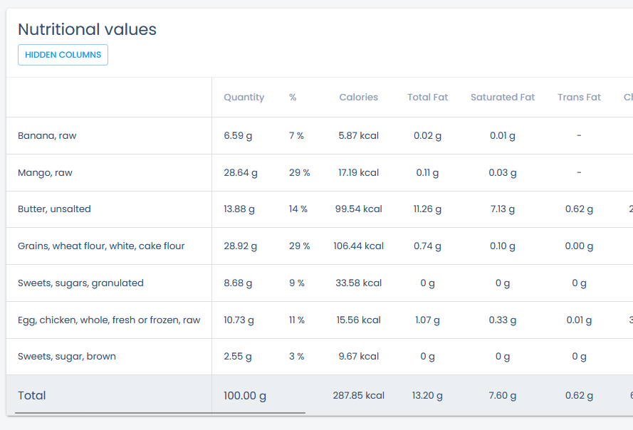 Accurate calculation of nutritional values
